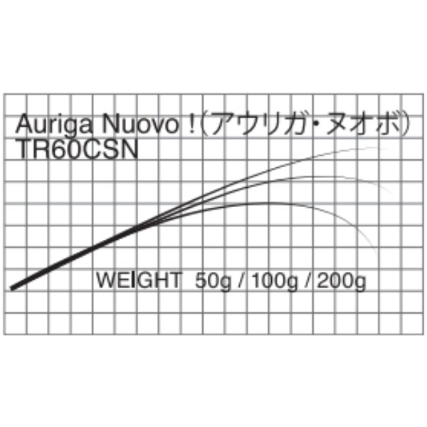 T-Russell/TR60 CSN  Auriga Nuovo!(バス・エリアトラウト等)